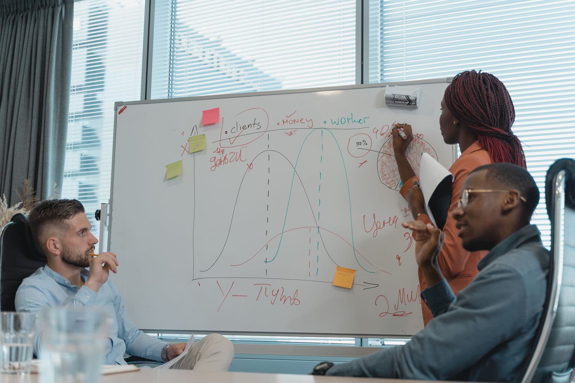 Marketing team collaborating on a strategy and planning board